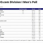College Hockey Update! Regular Season Finale and Playoffs!
